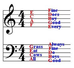 Treble Clef - Music Theory Academy - Learn the notes of the Treble Clef